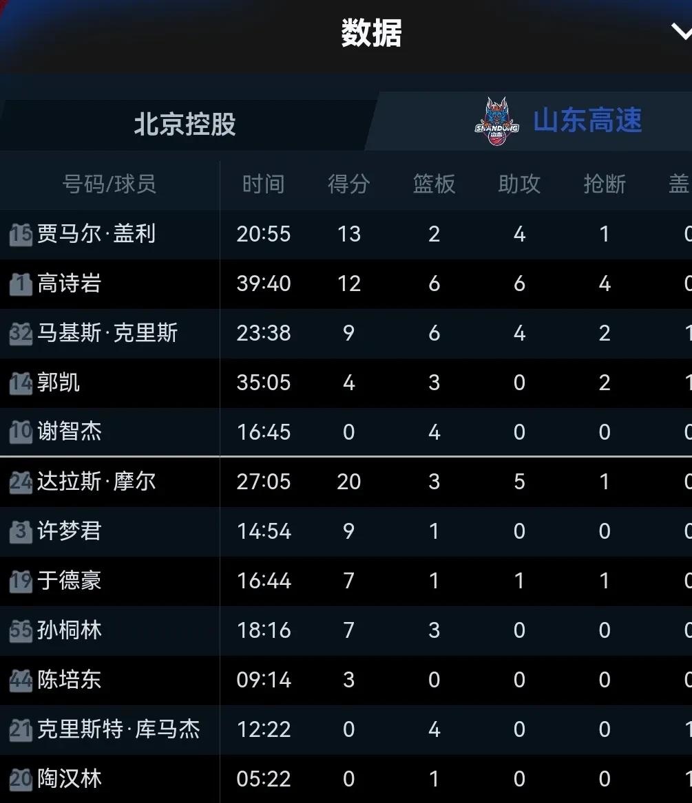 包含全明星赛赛程吃紧；山东男篮今晨单刀错失；气氛紧张；赛程密集仍需轮换的词条金年会平台